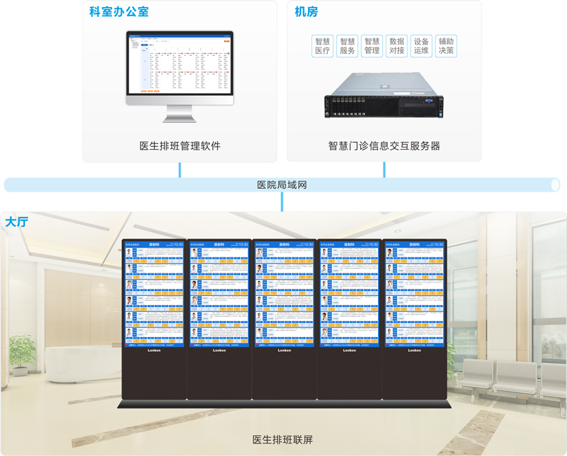 來邦醫(yī)生排班系統(tǒng)連線圖