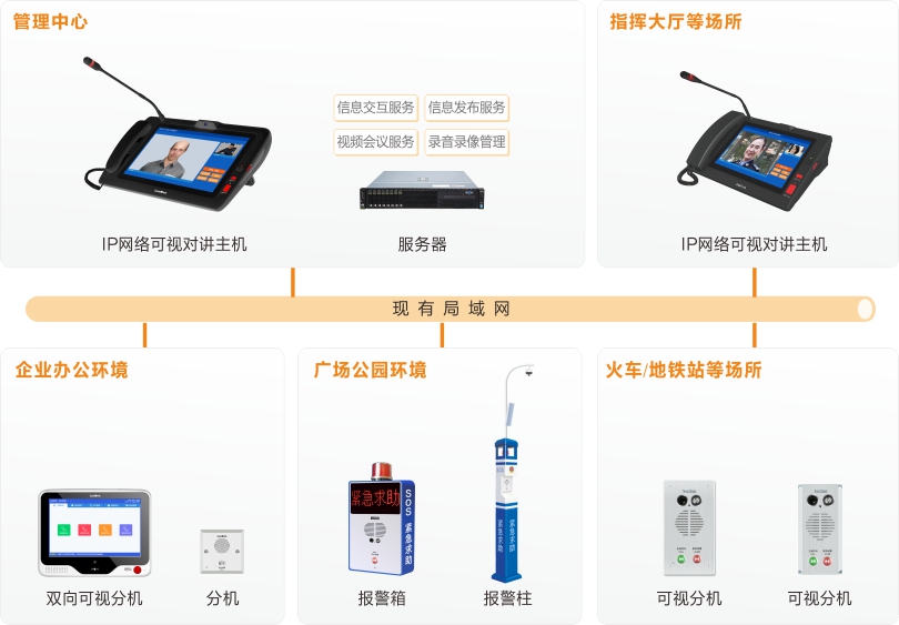 來(lái)邦內(nèi)部可視對(duì)講系統(tǒng)連線圖