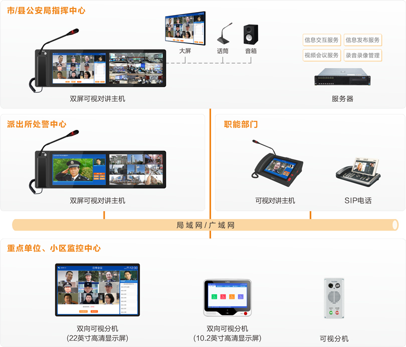 來邦公安處警視頻會議指揮系統(tǒng)連線圖