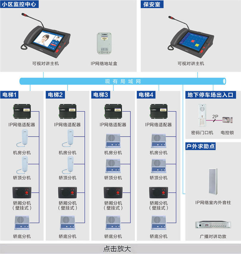 電梯五方對講系統（半數字）連線圖