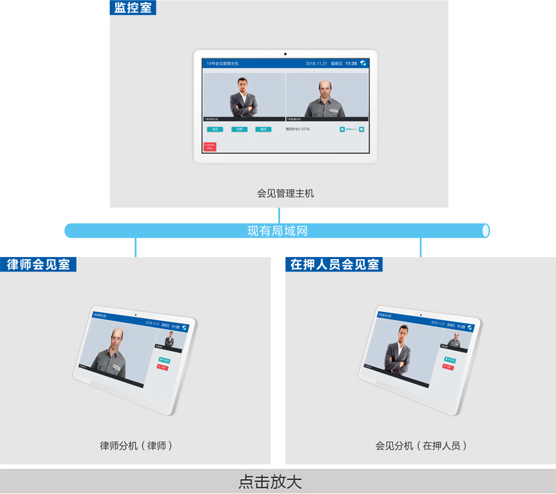 律師視頻會見系統連線圖