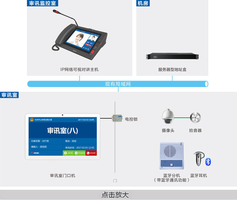 審訊室對(duì)講系統(tǒng)連線圖