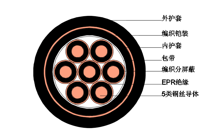 船用控制電纜