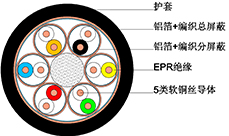 船用通信電纜
